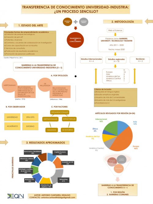 Mejor-poster-MEGIN-19-20-Antonio-Cantarell-Hidalgo